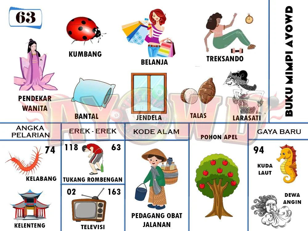 buku mimpi erek erek togel 63