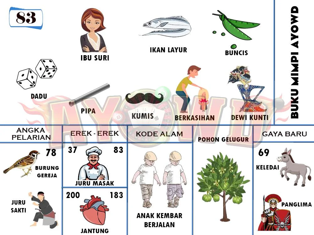buku mimpi erek erek togel 83